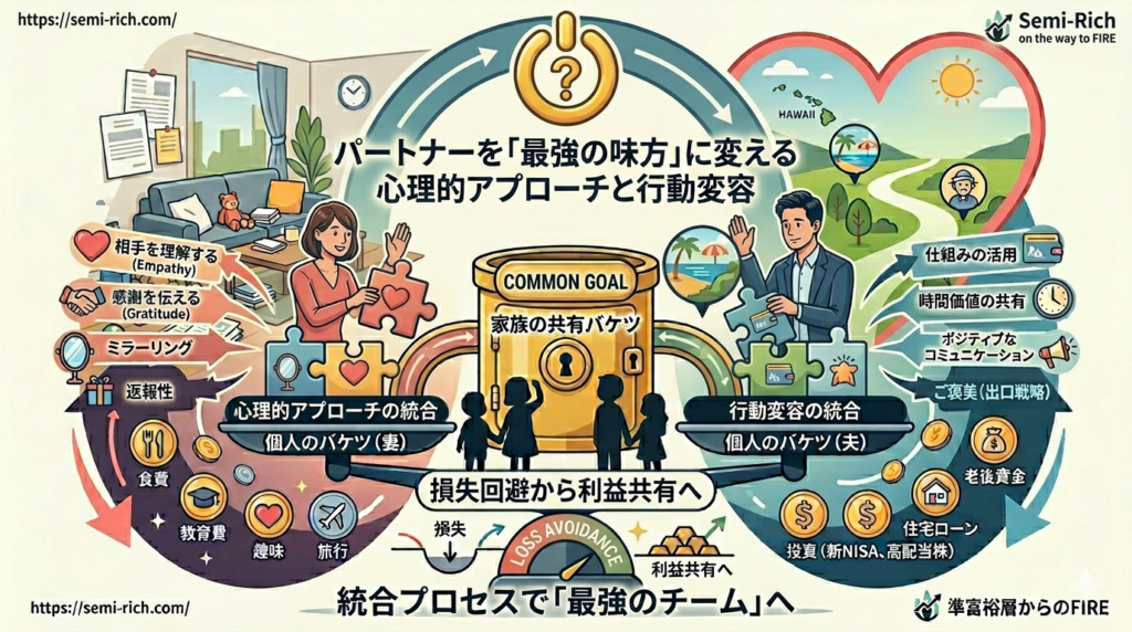 パートナーを「最強の味方」に変える心理的アプローチと行動変容